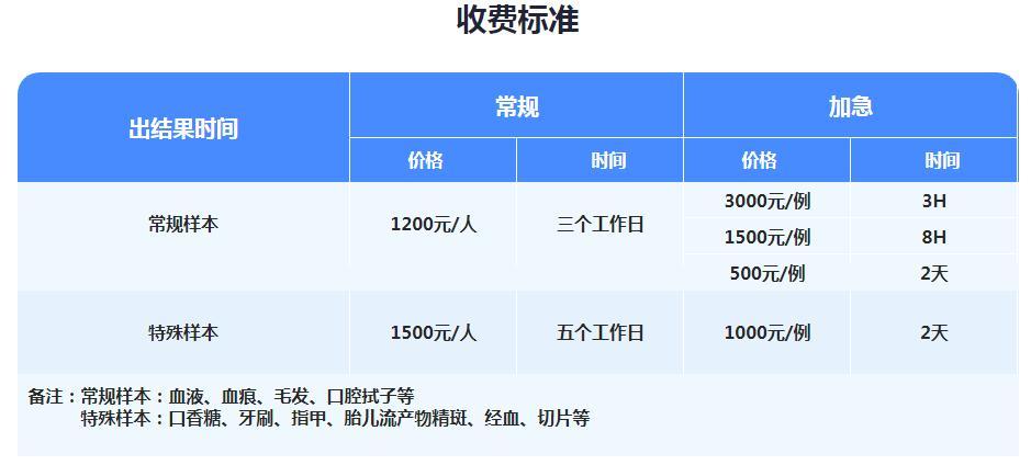 个人亲子鉴定定义