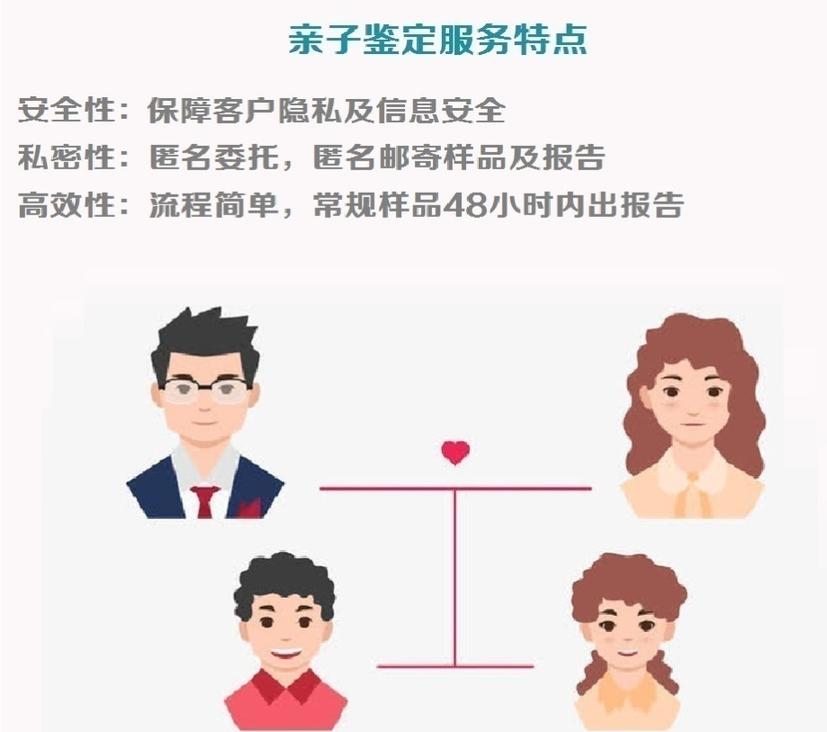 无创亲子鉴定哪里做