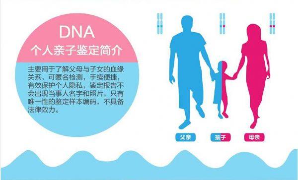 南京父母子亲子鉴定对照表怎么看
