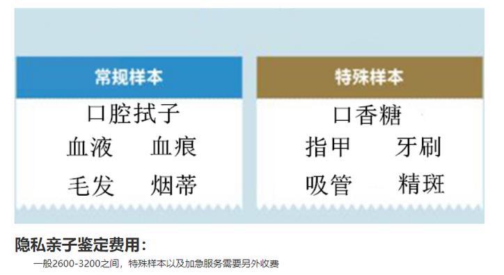 孕期亲子鉴定结果