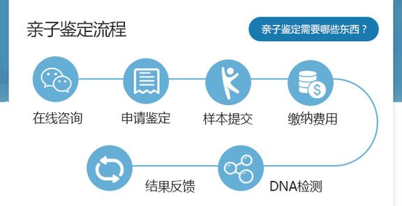 头发亲子鉴定能做