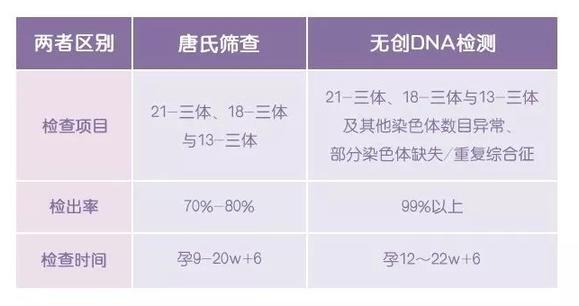 DNA亲子鉴定材料