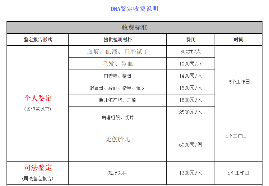 个人亲子鉴定哪里做